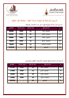 رسوم جامعة حفر الباطن ١٤٤٣.pdf